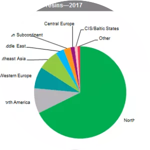 Acrylonitrile butadiene styrene - 