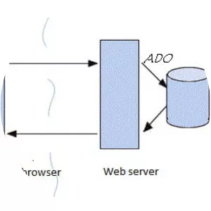 Active Server Pages - 