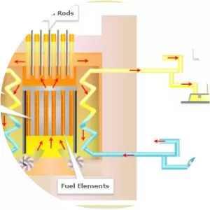 Advanced Gas-cooled Reactor photograph