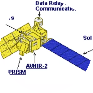 Advanced Land Observation Satellite - 