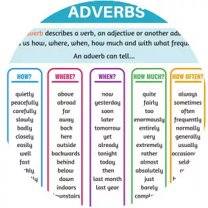 Adverb - 