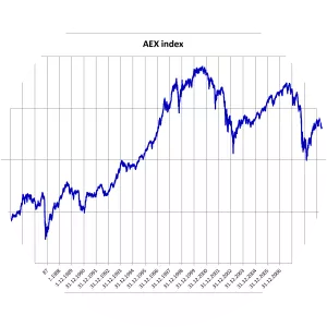 AEX index