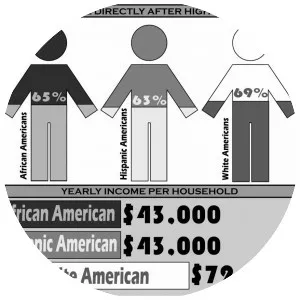 Affirmative action photograph