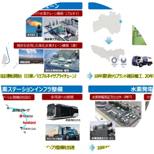 Agency for Natural Resources