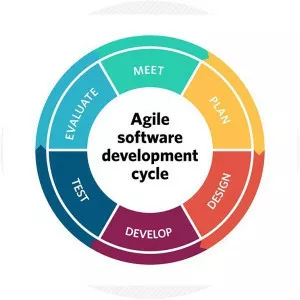 Agile software development photograph