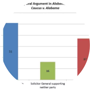 Alabama Legislative Black Caucus v. . . .