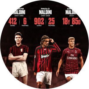 Albino Maldini photograph