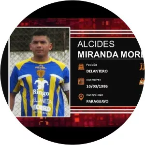 Alcides Miranda Moreira