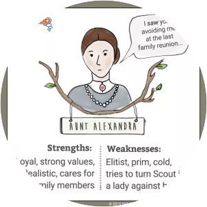 Alexandra Hancock - Fictional character