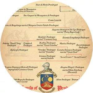 Aloysius Pendergast - Fictional character