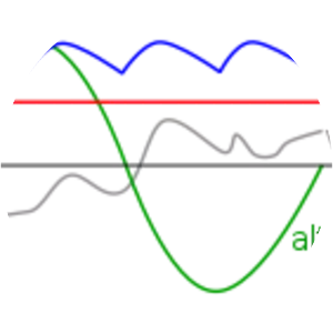 Alternating current - Electric current type