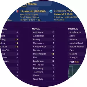 Amaury Milazzo - Football player