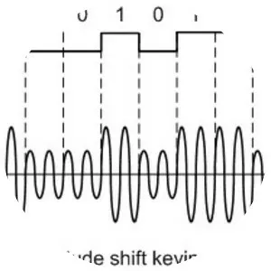 Amplitudeshift keying