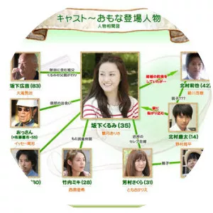 Angel's Share - TV program