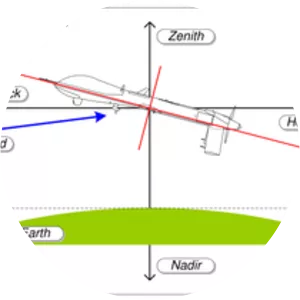 Angle of attack photograph