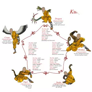 Animal styles in Chinese martial arts