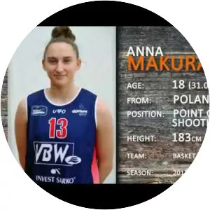 Anna Makurat