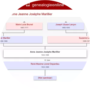 Anne Jeanne Josèphe Marillier - Gérard Depardieu's mother