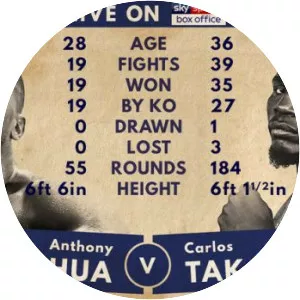 Anthony Joshua vs. Carlos Takam - 