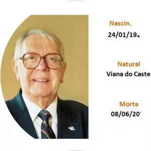 António Manuel Couto Viana