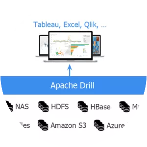 Apache Drill - Software