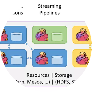 Apache Flink - Software