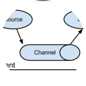 Apache Flume - Software