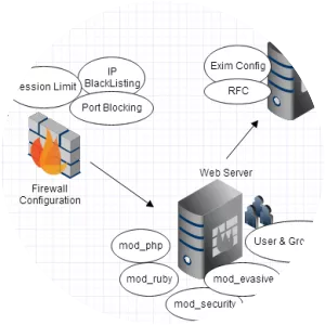 Apache HTTP Server - Software