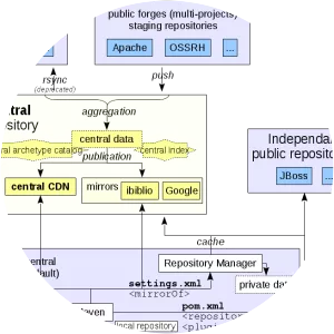 Apache Maven - Software