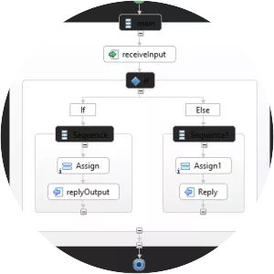 Apache ODE - Software