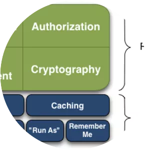 Apache Shiro - Software