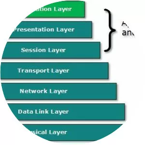 Application layer - 