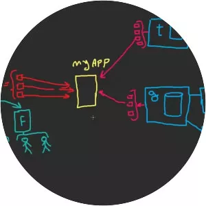 Application programming interface - Software class