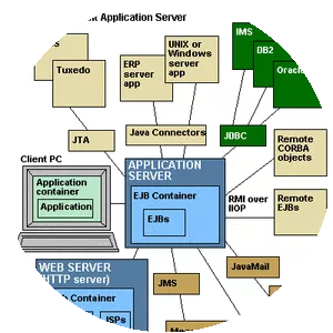 Application server - 