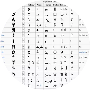 Aramaic alphabet