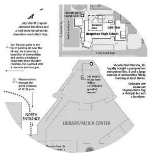 Arapahoe High School shooting - 