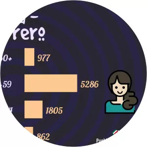 Arcelia Municipality - Municipality in Mexico