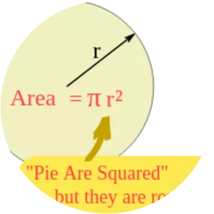 Area of a circle - 