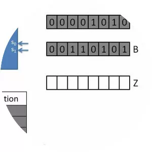 Arithmetic logic unit