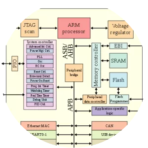 ARM architecture photograph