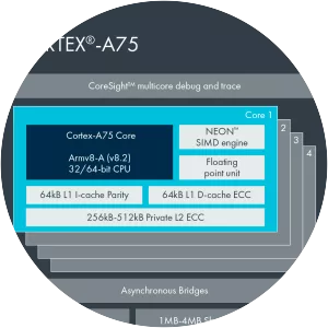 ARM Cortex-A75 photograph