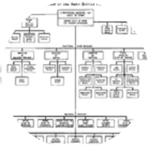 Army Service Forces - 