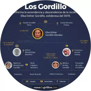 Arturo Montelongo Martínez photograph