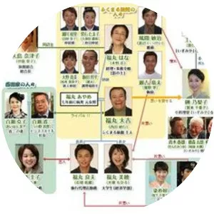 Asakusa Fukumaru Ryokan