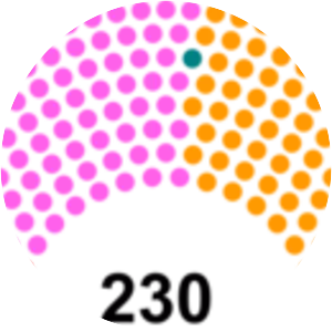 Assembly of the Portuguese Republic - Portugal