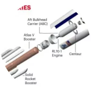 Atlas V - Rocket