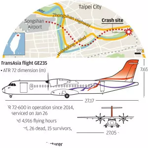 ATR 72–600 - Aircraft model