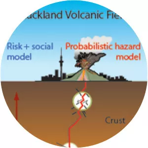 Auckland volcanic field