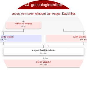 August David Belinfante