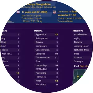 Auschariya Sangtubtim